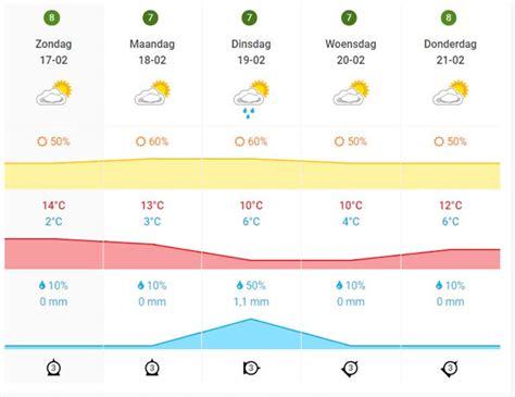 weer porto 14 dagen|14 Dagen Weer Porto